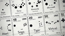 TOP 5 des meilleures manettes de l'histoire du jeu vidéo