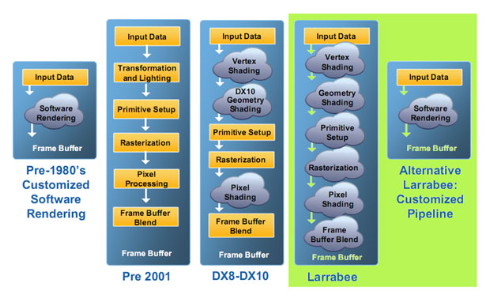 gameblog.fr gameblog.fr