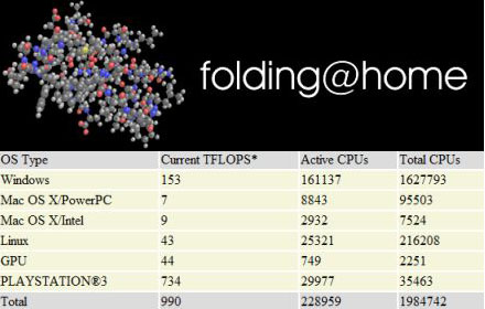 Folding@Home