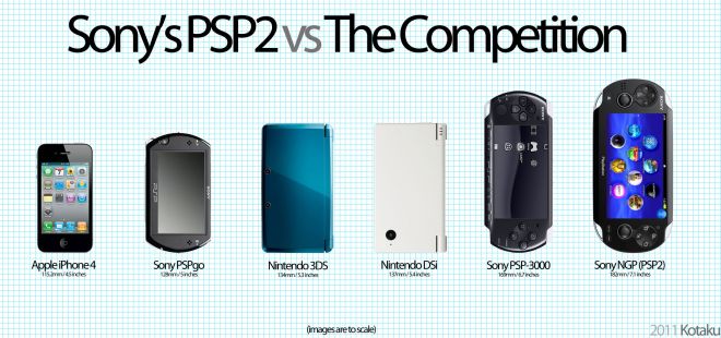 PSP2 vs the competition PSP2 vs the competition