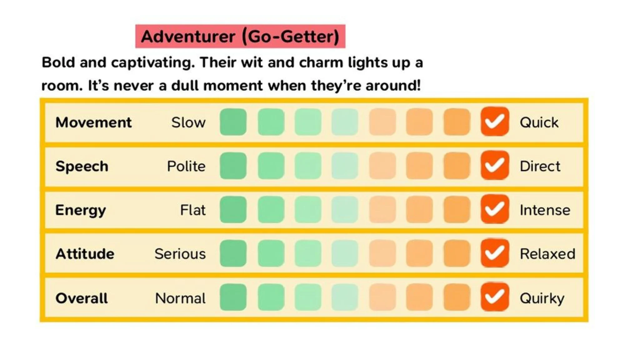 Tableau de la personnalité énergique et aventureux dans Tomodachi Life Une vie de rêve. Tableau de la personnalité énergique et aventureux dans Tomodachi Life Une vie de rêve.