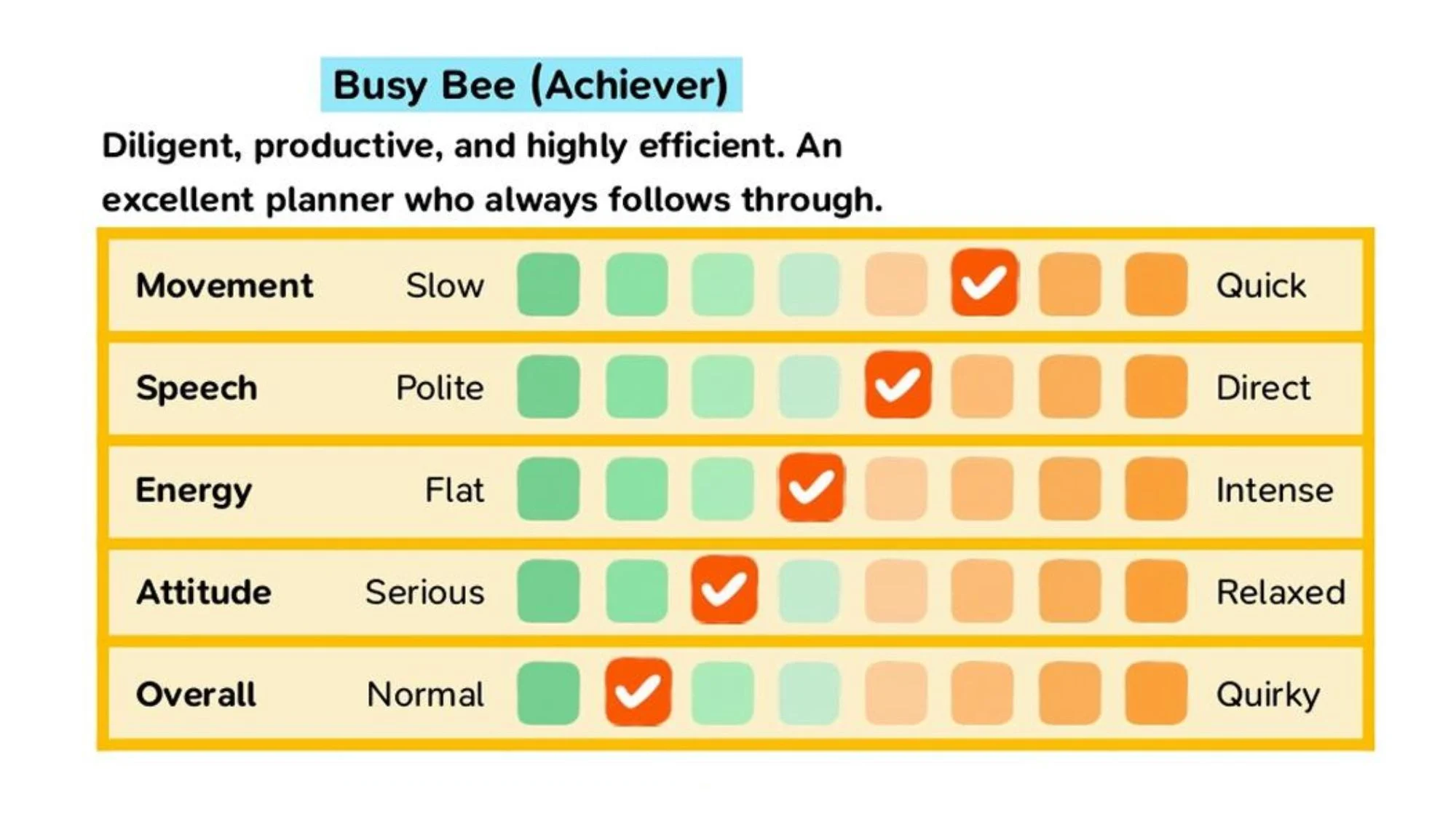 Tableau de la personnalitÃ© confiant et persÃ©vÃ©rant sur Nintendo Switch.