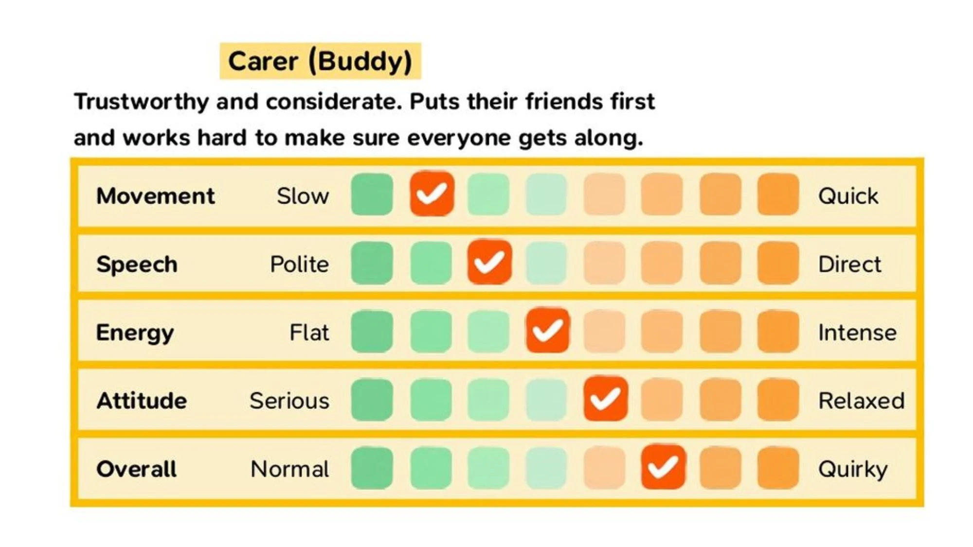 Tableau de la personnalitÃ© tranquille et attentionnÃ© sur Nintendo Switch.