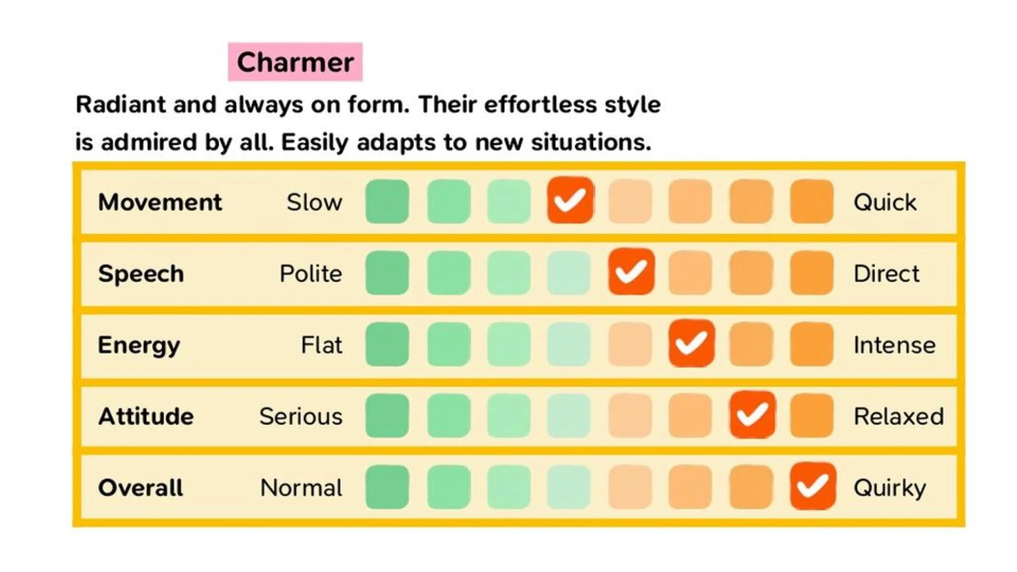 DÃ©tails de la personnalitÃ© Ã©nergique et charismatique.