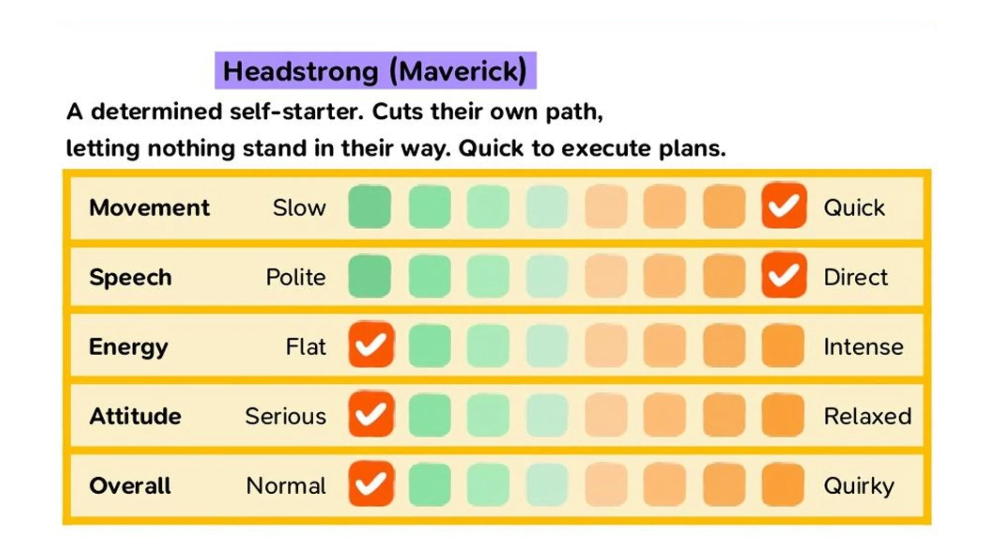 Tableau de la personnalité confiant et indépendant dans Tomodachi Life Une vie de rêve. Tableau de la personnalité confiant et indépendant dans Tomodachi Life Une vie de rêve.