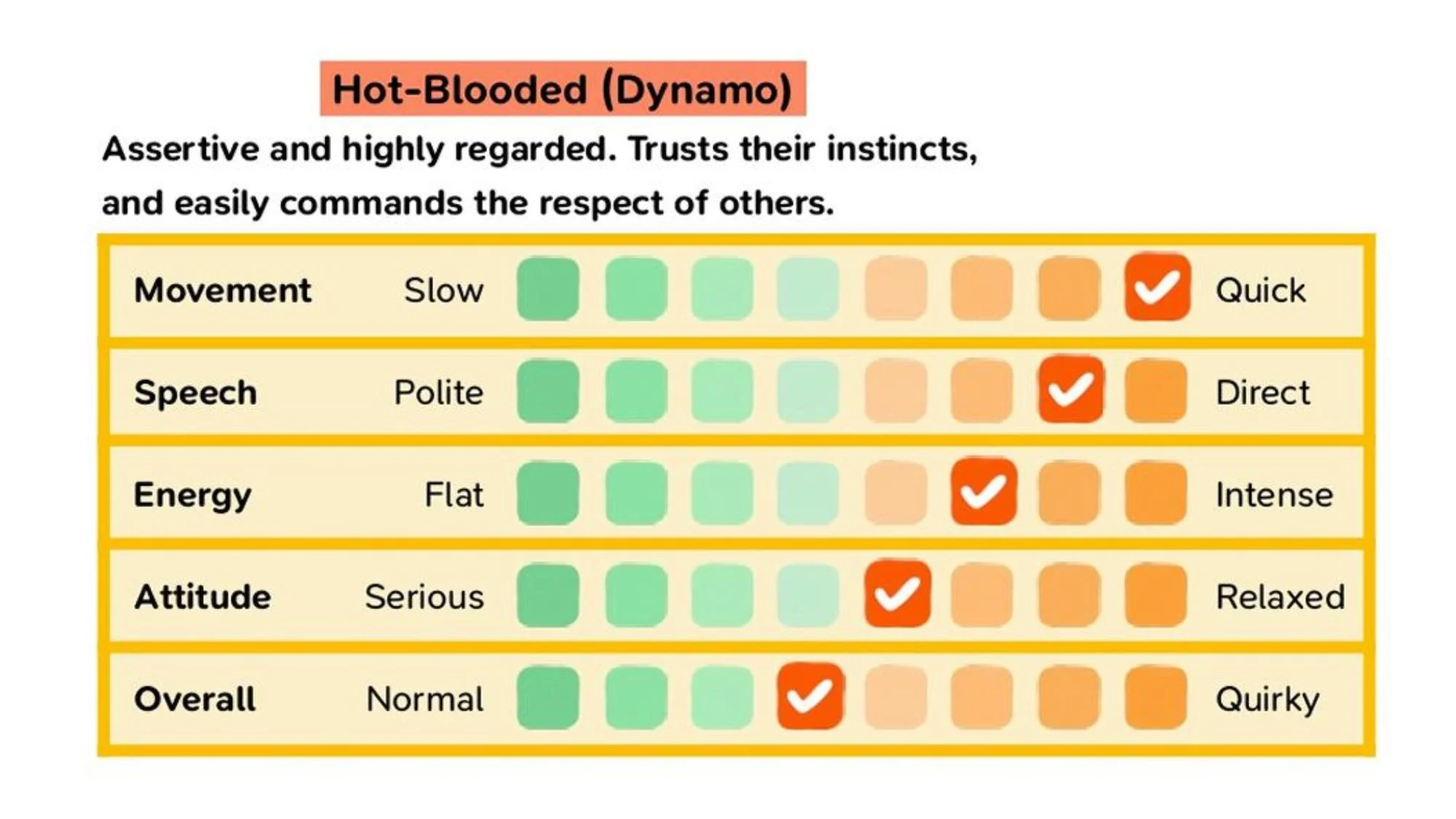 DÃ©tail de la personnalitÃ© Ã©nergique et passionnÃ© dans le Tomodachi de la Nintendo Switch.