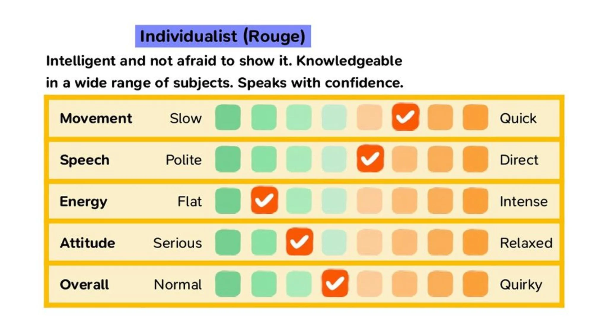 Détails de la personnalité confiant et déterminé sur Nintendo Switch. Détails de la personnalité confiant et déterminé sur Nintendo Switch.