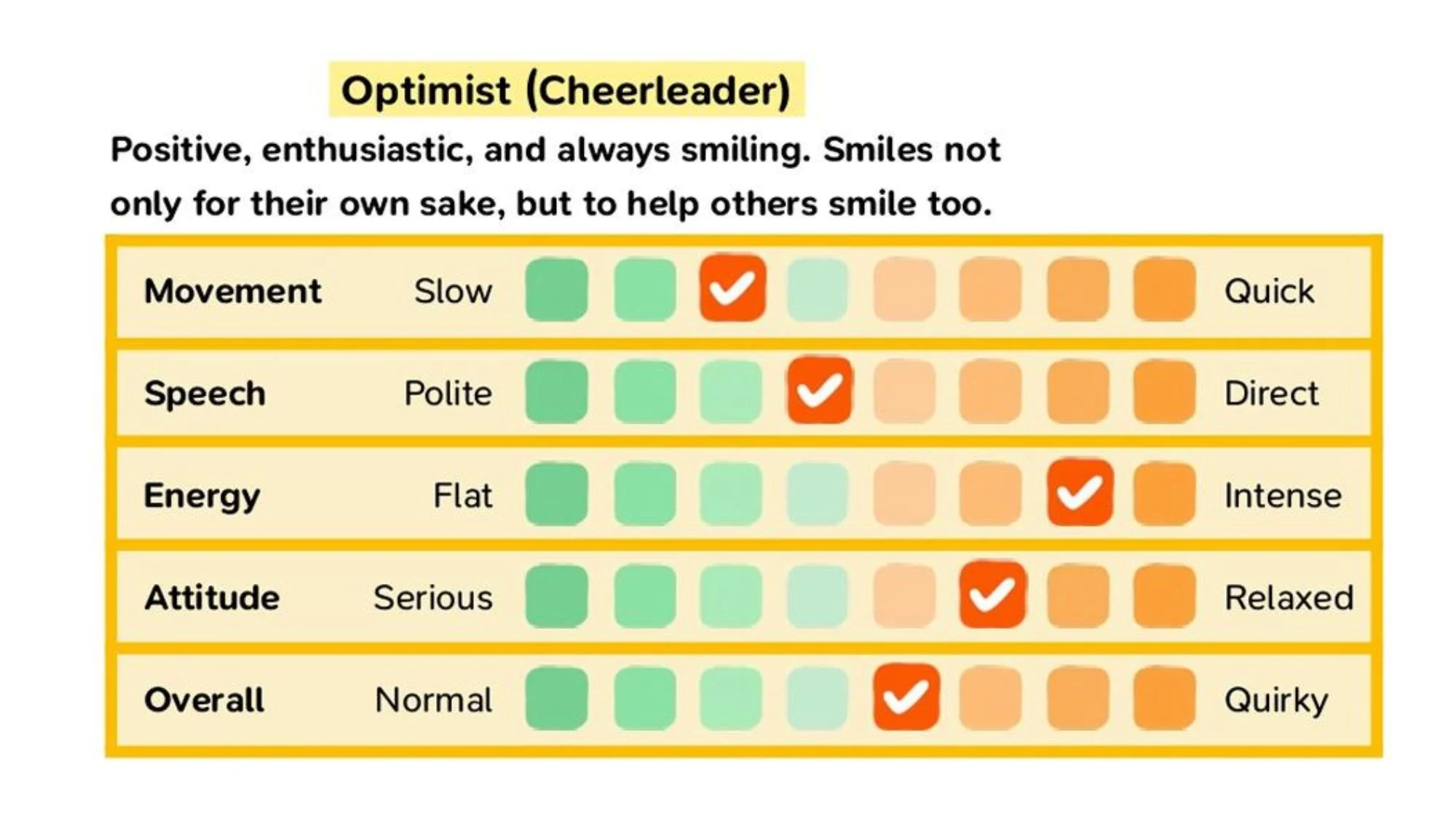 Tableau de la personnalitÃ© tranquille et optimiste dans Tomodachi sur Nintendo Switch.