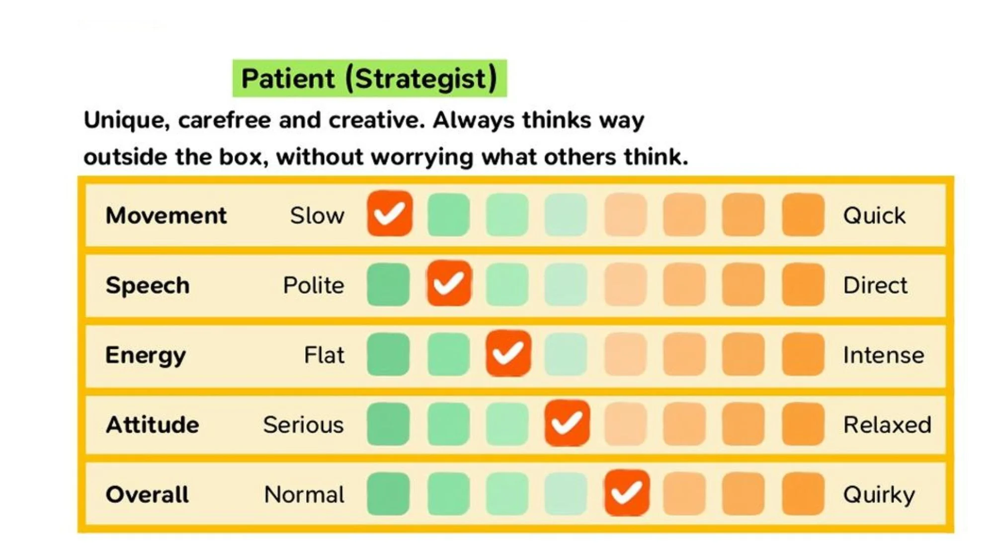 Tableau de la personnalité réservé et patient dans Tomodachi Life sur Nintendo Switch. Tableau de la personnalité réservé et patient dans Tomodachi Life sur Nintendo Switch.