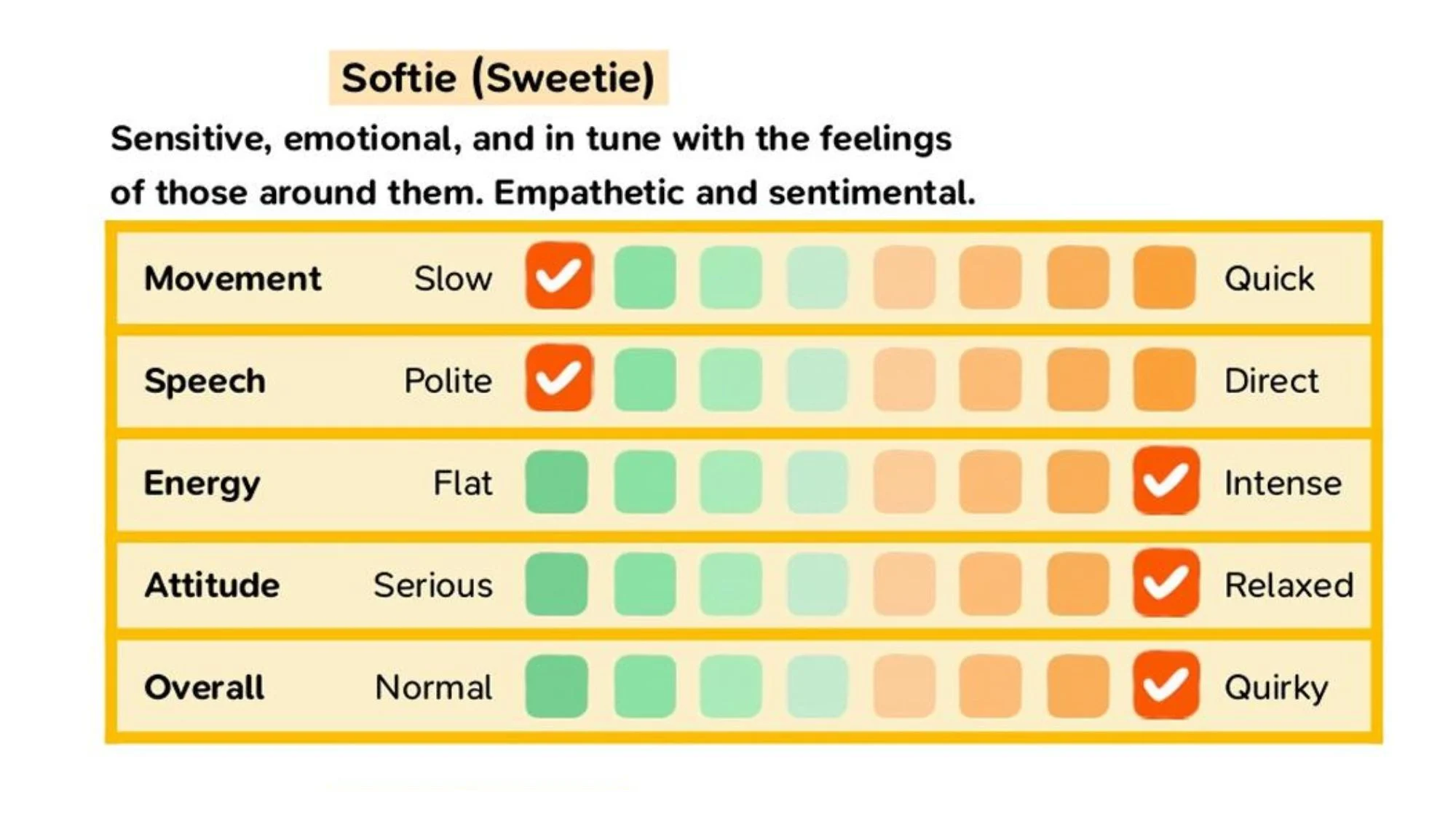 Tableau de la personnalitÃ© tranquille et sensible dans Tomodachi sur Switch.