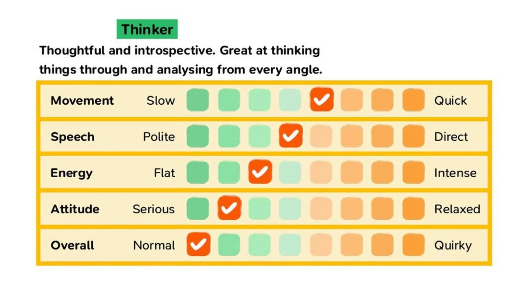 Tableau de la personnalitÃ© rÃ©servÃ© et songeur dans Tomodachi Life sur Nintendo Switch.
