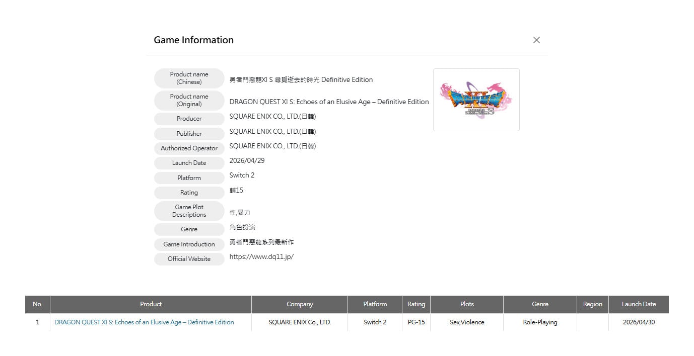 Dragon Quest 11 S classifiÃ© Ã  TaÃ¯wan sur Nintendo Switch 2.