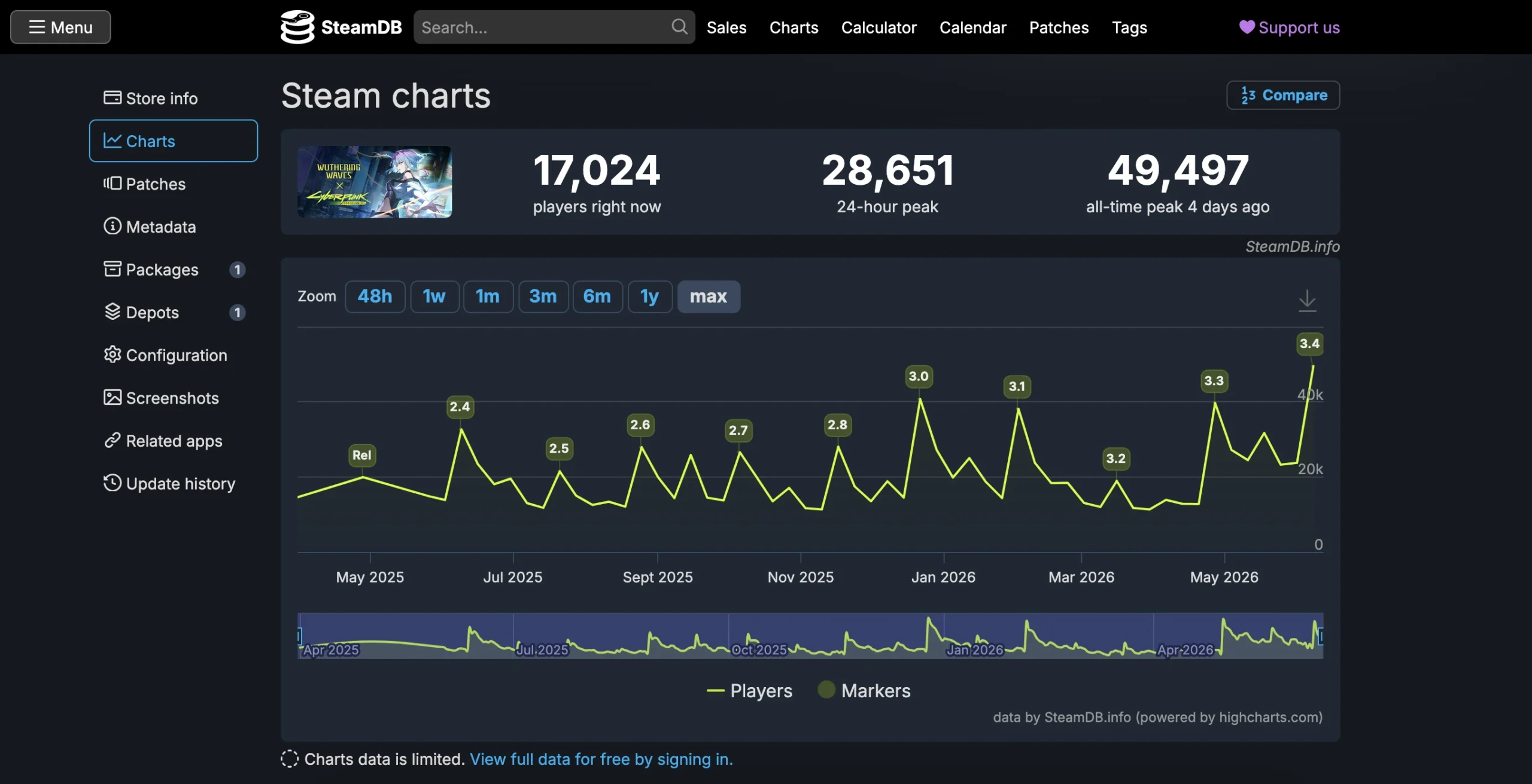 Cyberpunk Edgerunners fait naÃ®tre un record de frÃ©quentation sur Wuthering Waves.