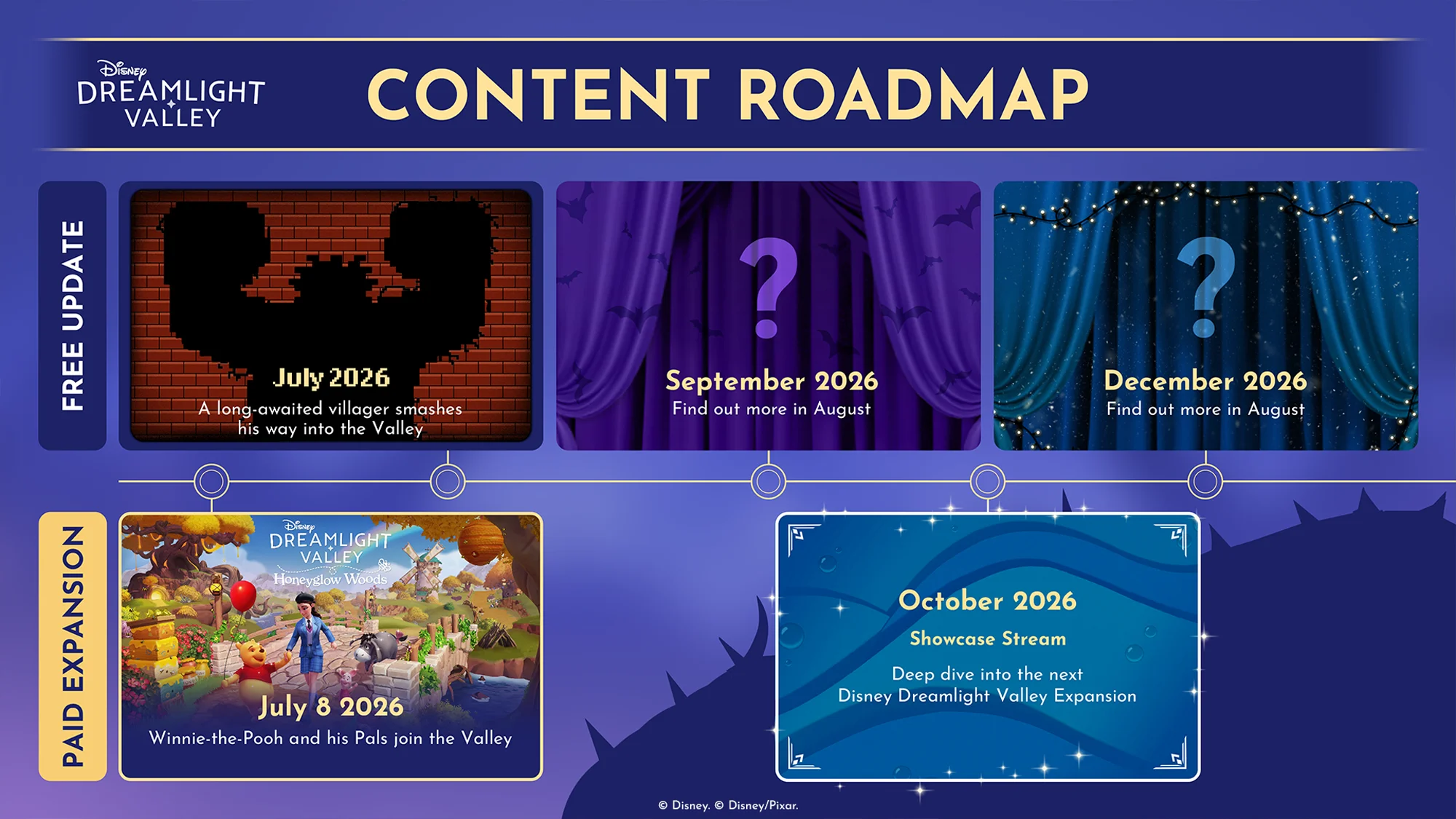 Disney Dreamlight Valley roadmap 2026.
