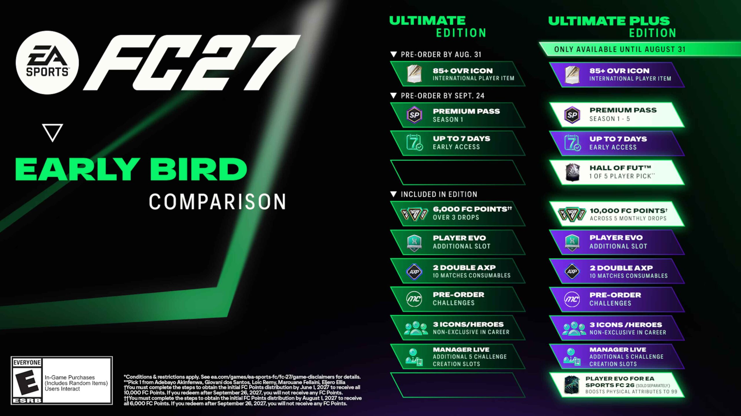 EA FC 27 compare le contenu des éditions ultimate et plus. EA FC 27 compare le contenu des éditions ultimate et plus.