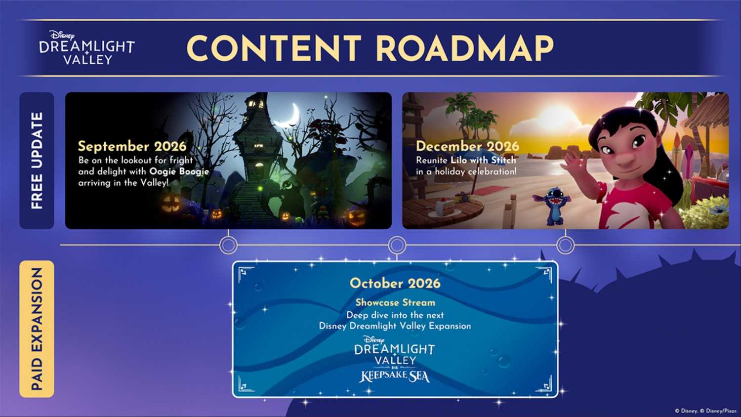 Disney Dreamlight Valley prÃ©sente sa roadmap pour fin 2026.