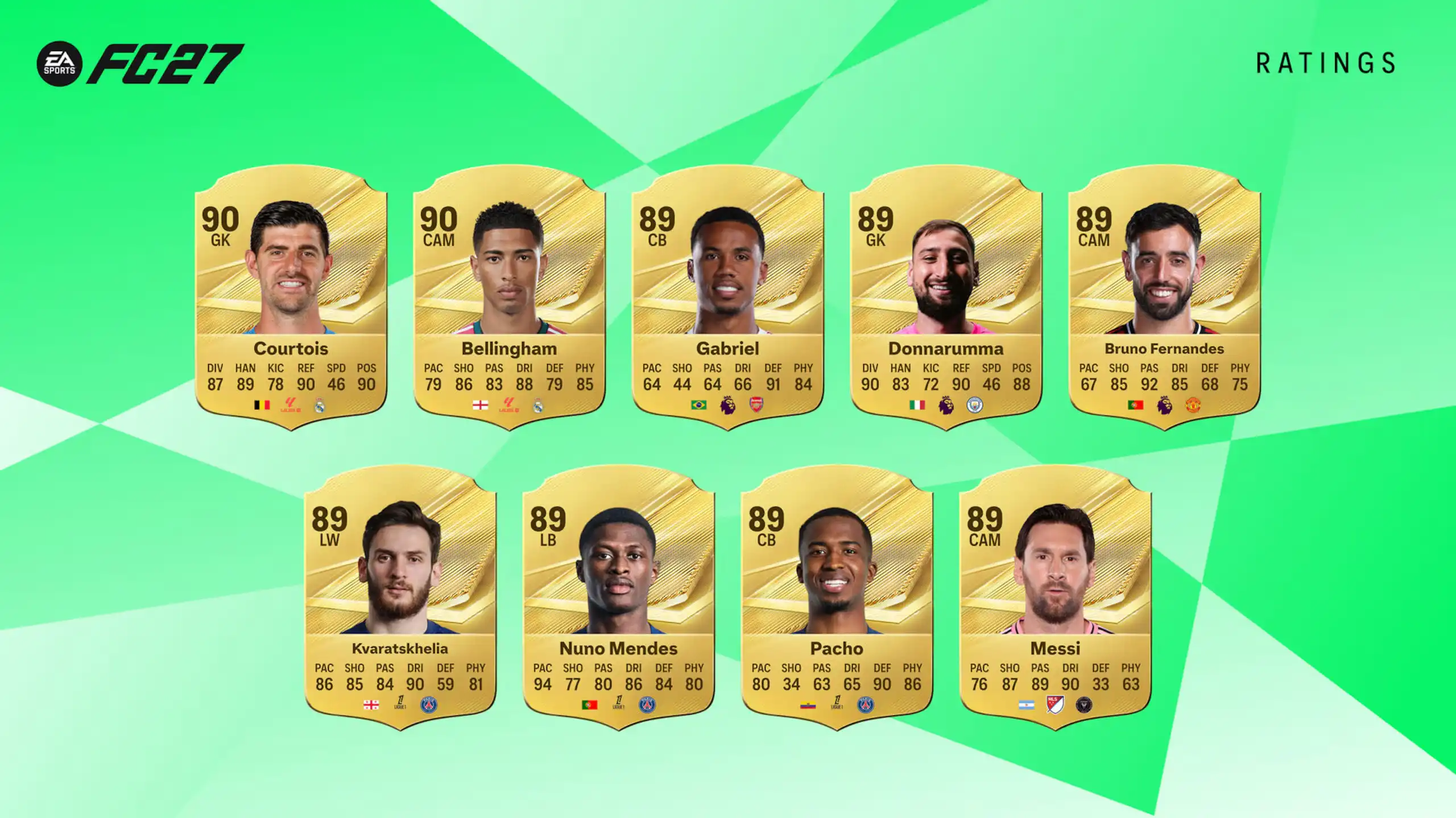 EA FC 27 présente ses meilleurs joueurs. EA FC 27 présente ses meilleurs joueurs.