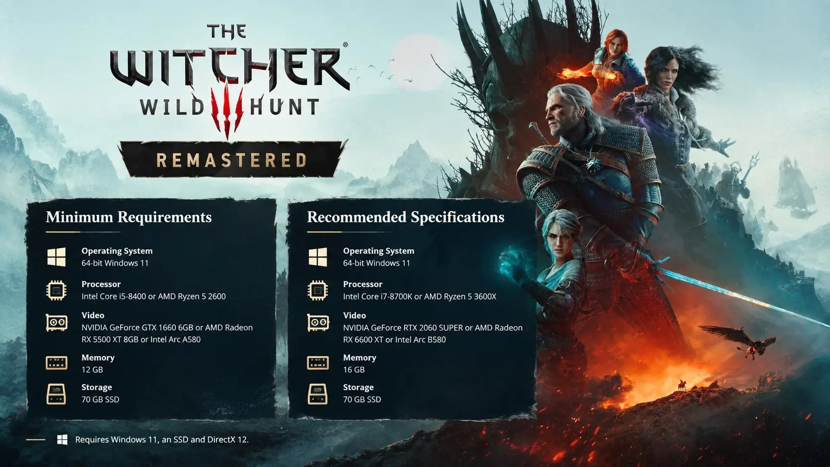 The Witcher 3 Remastered prÃ©sente ses specs PC.
