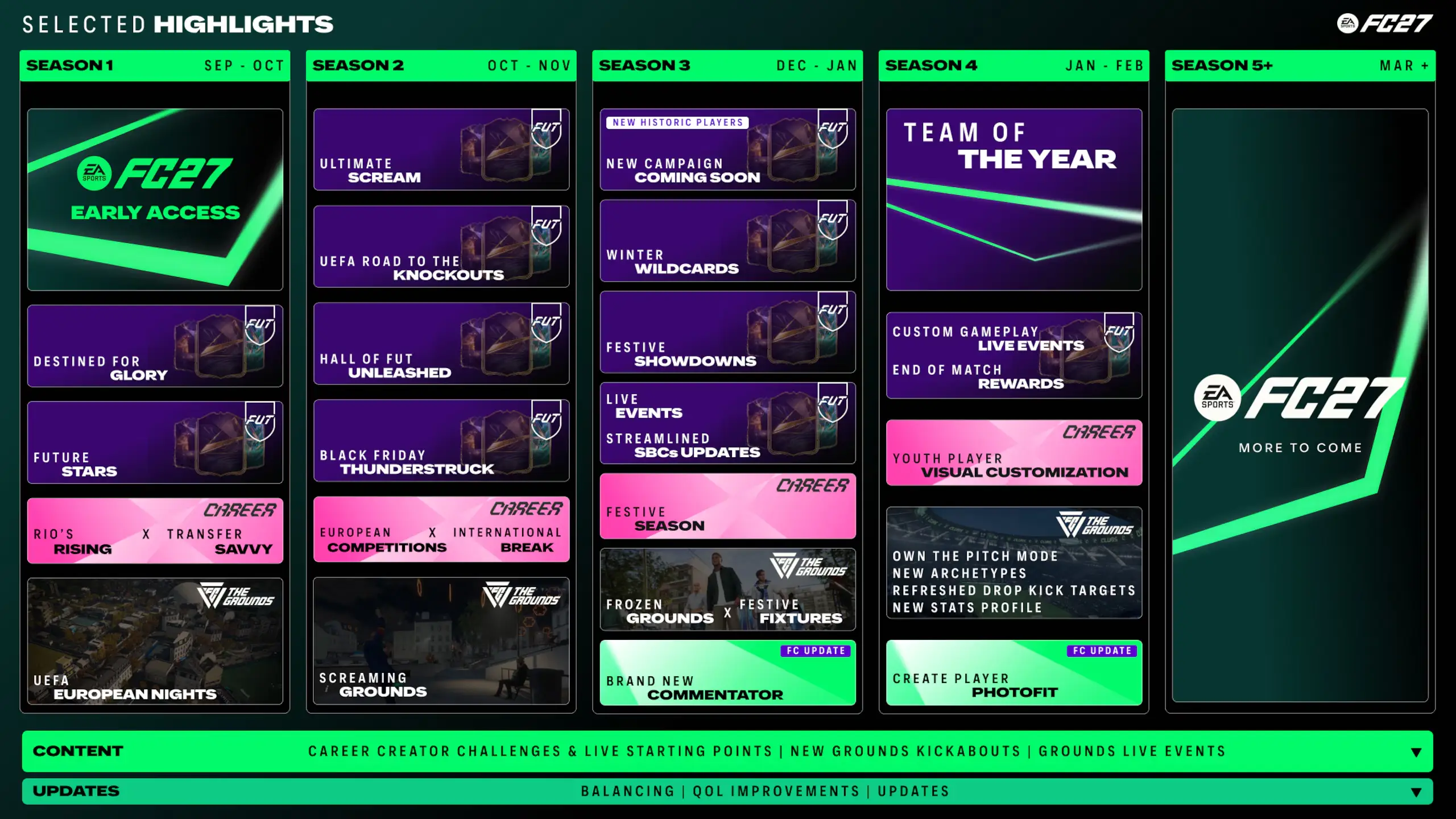 Roadmap de EA FC 27.