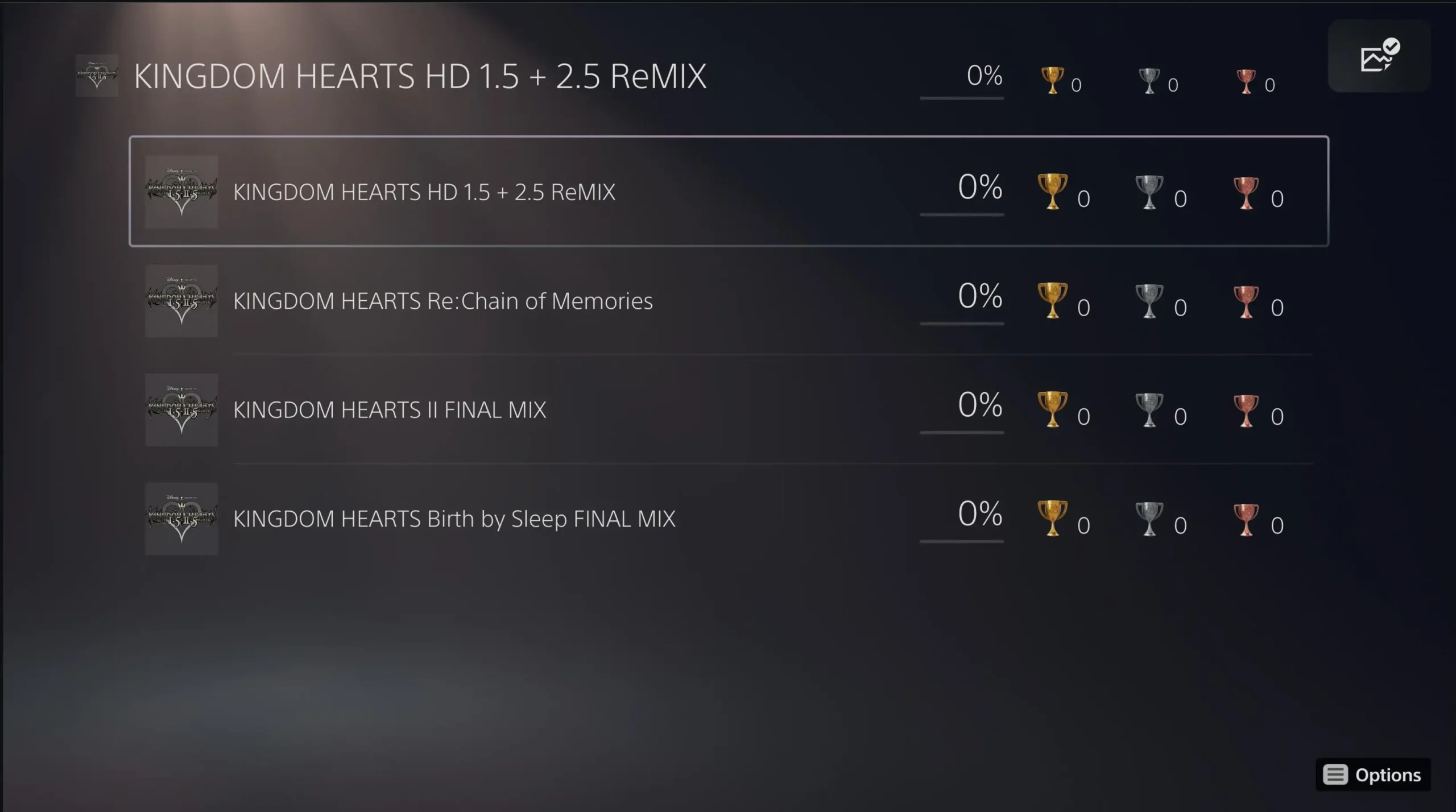 Kingdom Hearts Collection Listes trophÃ©es platine.