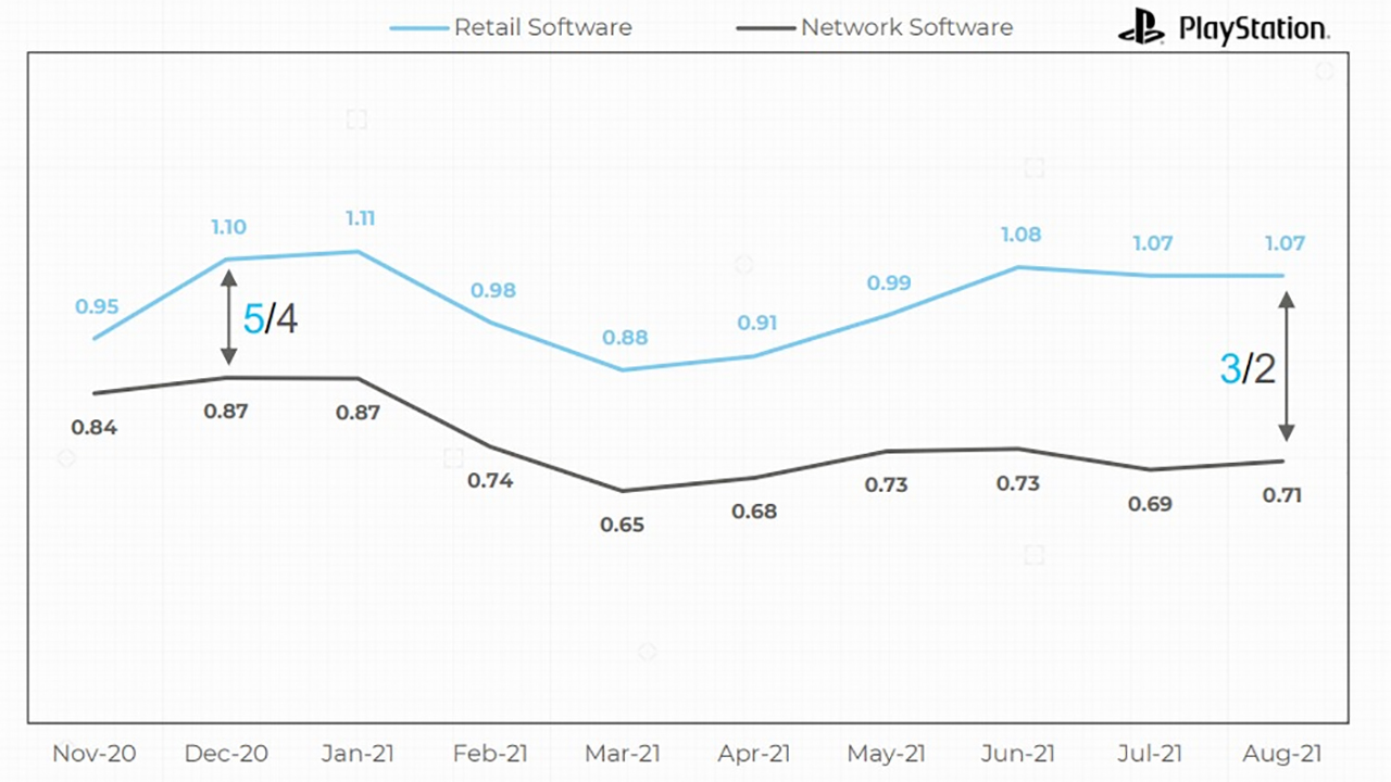 Jeux physiques PS5 Europe Jeux physiques PS5 Europe