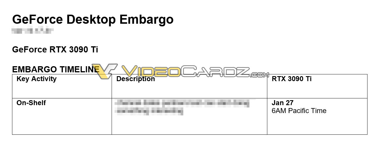Embargo de sortie de la RTX 3090 TI 
