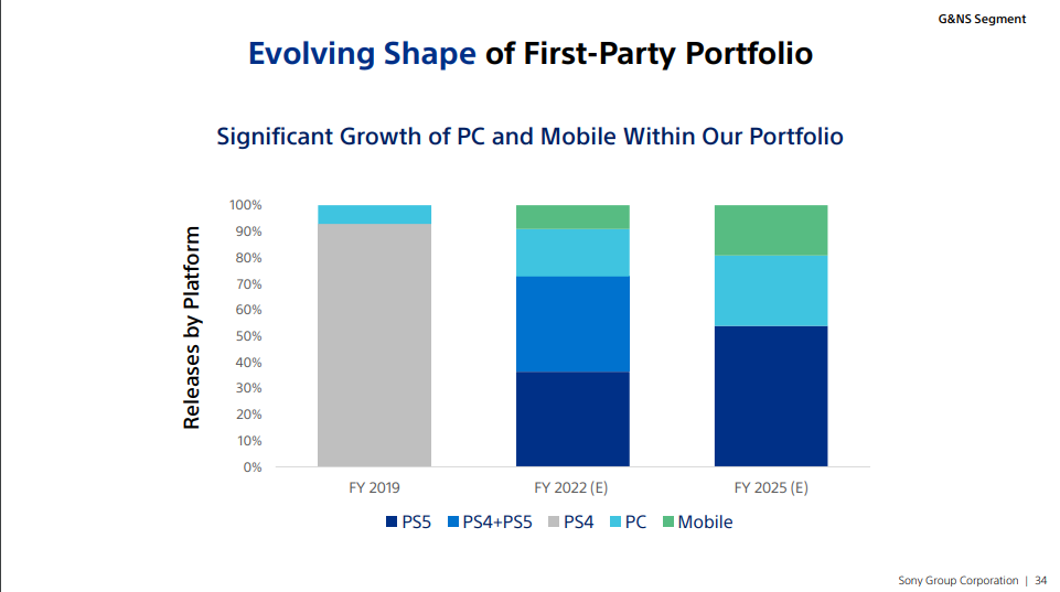 Arrêt sorties jeux PS4 Arrêt sorties jeux PS4