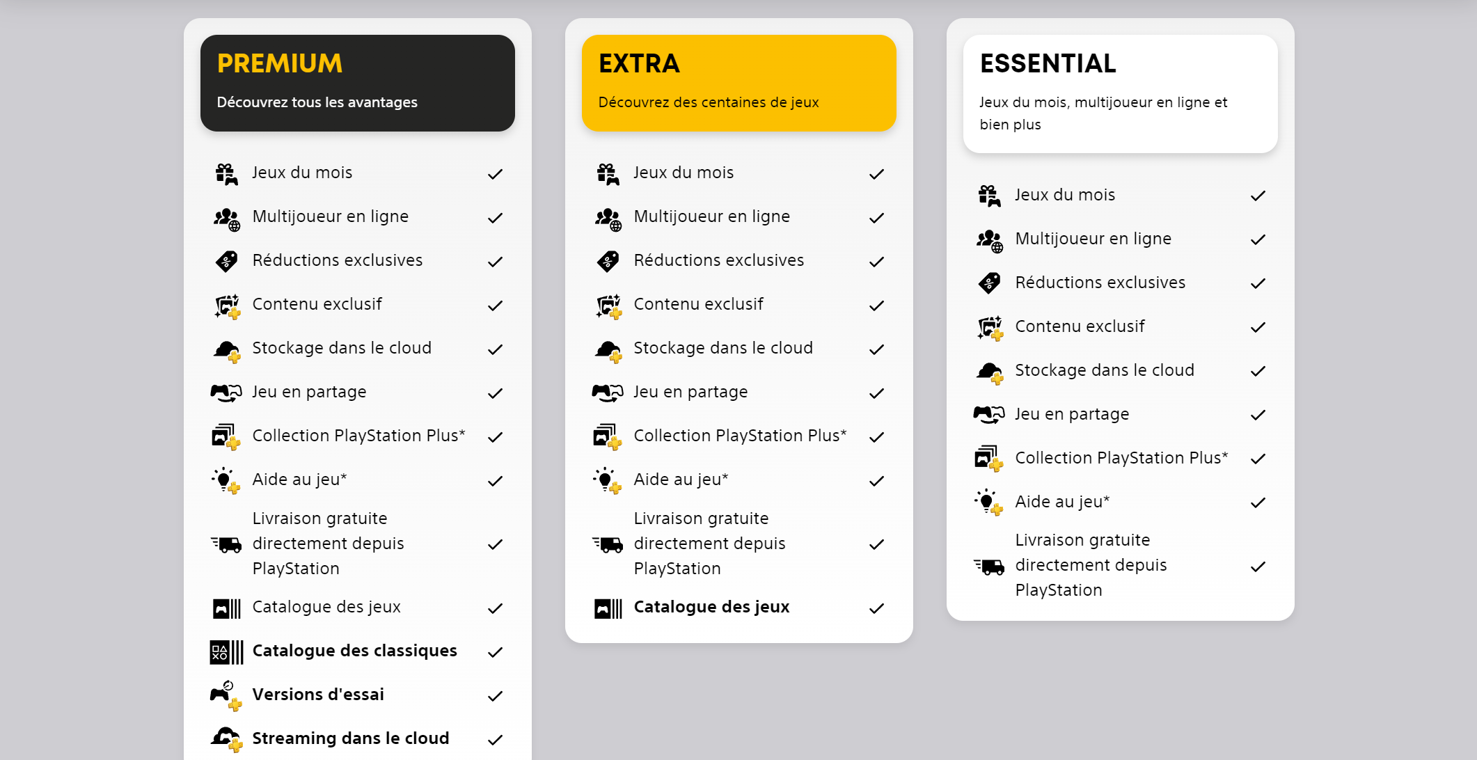 RÃ©sumÃ© des avantages disponibles dans les offres PS Plus Essential, Extra et Premium. 
