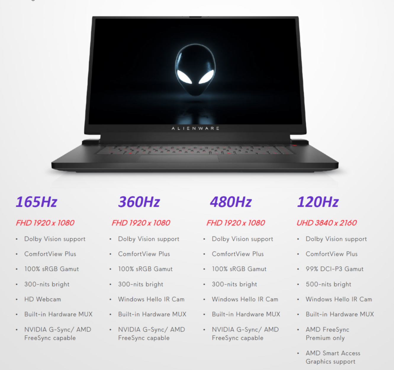 Alienware m17 R5 et ses Ã©crans.