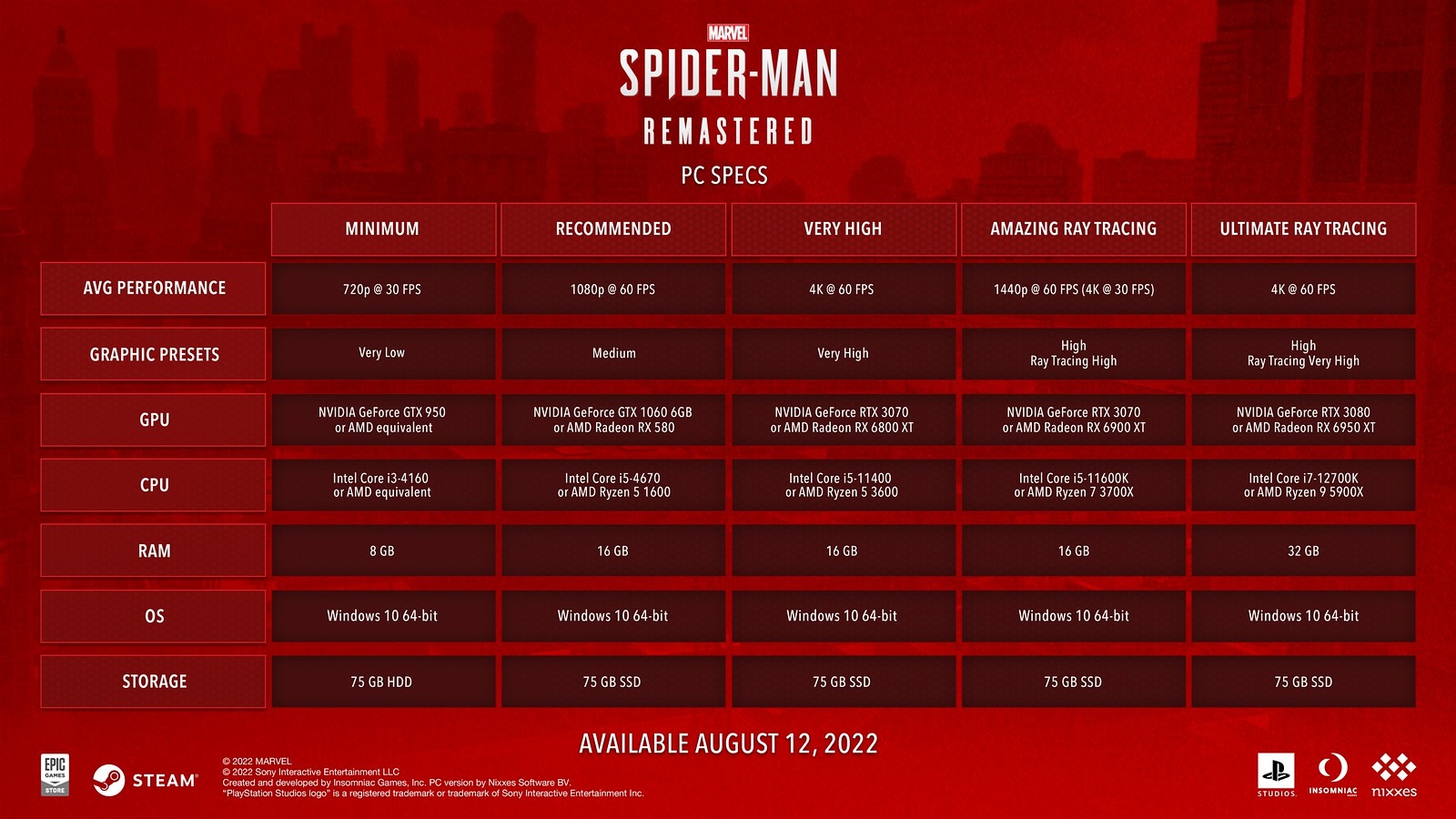 Configuration PC pour Spider-Man Remastered.