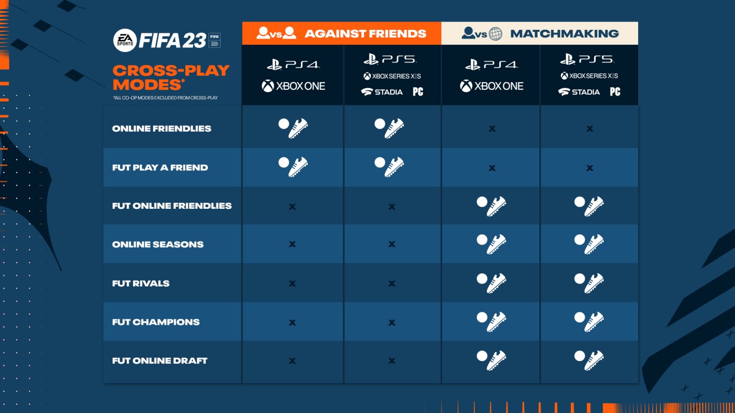 FIFA 23 modes de jeu crossplay