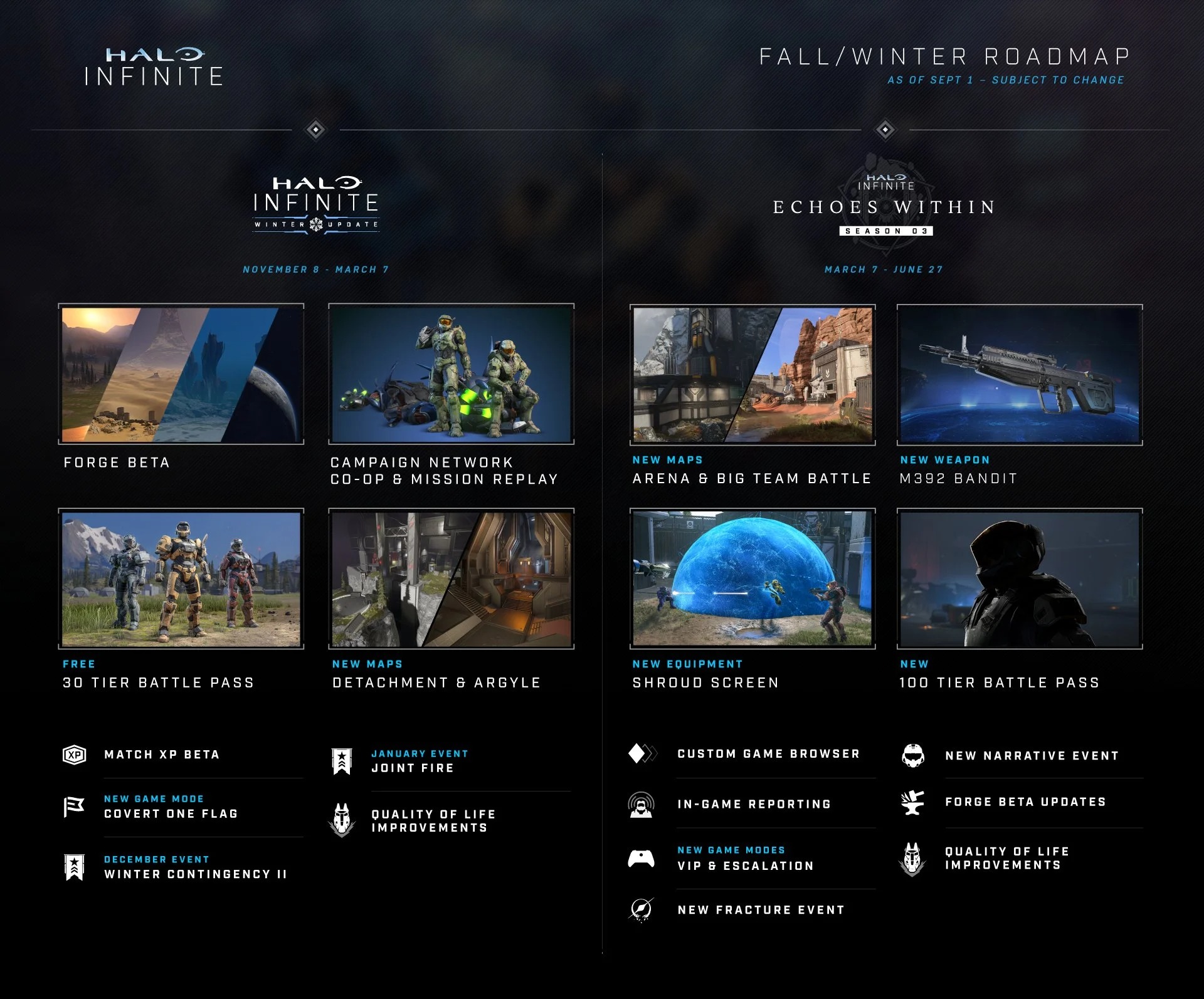 Halo Infinite feuille de route 2022/2023.