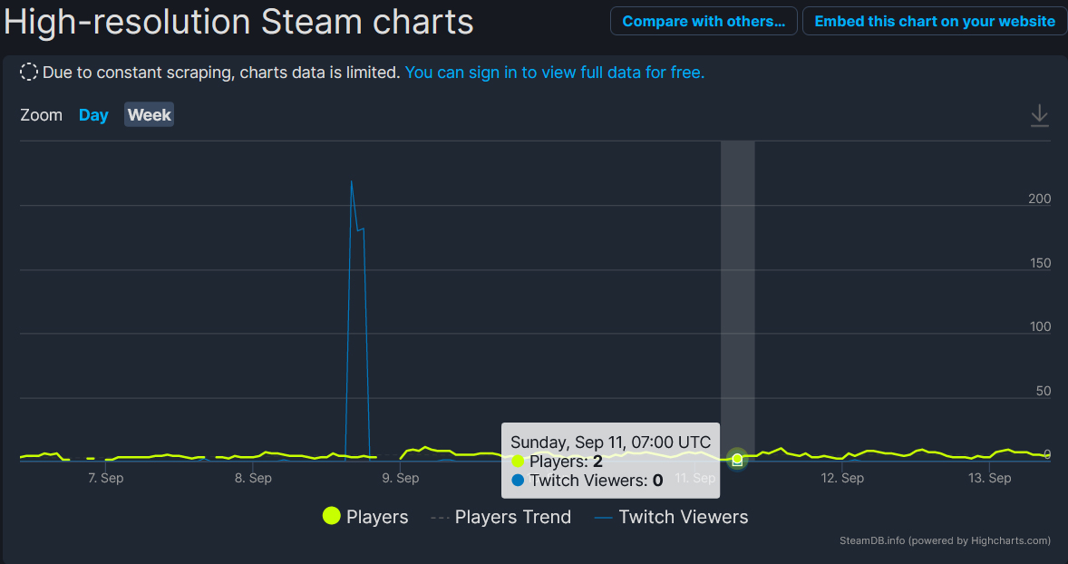 Babylon's Fall joueurs Babylon's Fall joueurs