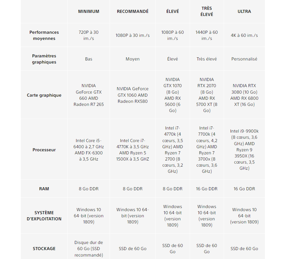 Sackboy A Big Adventure configurations PC Sackboy A Big Adventure configurations PC