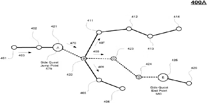 Brevet PS5 aide Brevet PS5 aide