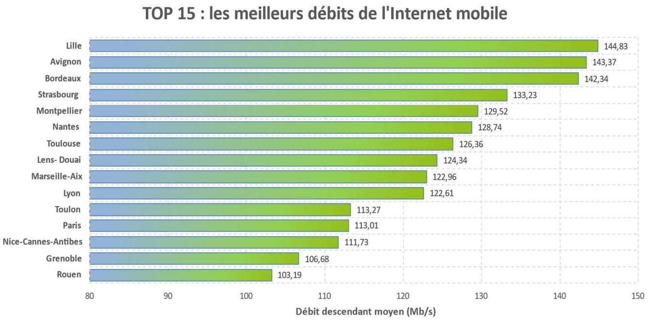 Liste des villes.