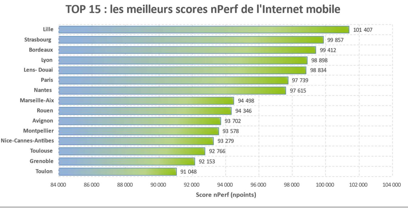 Liste des villes.