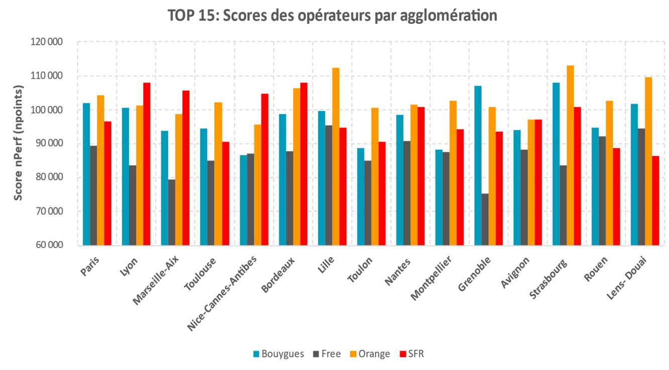 Liste des villes.