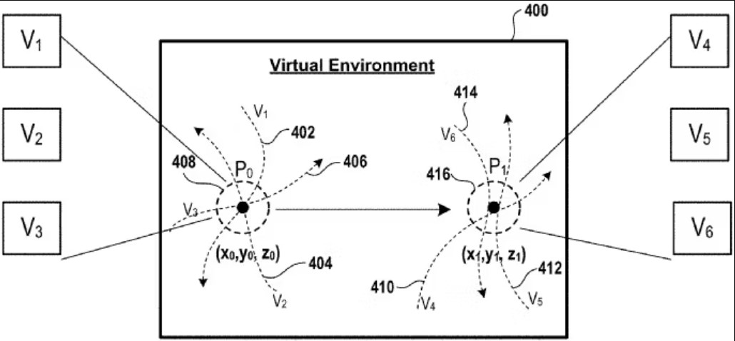 Brevet PS5 jeux faciles