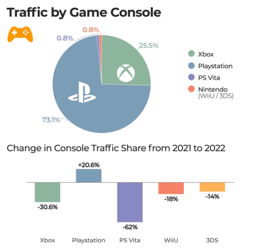 Pornhub classement des consoles Pornhub classement des consoles