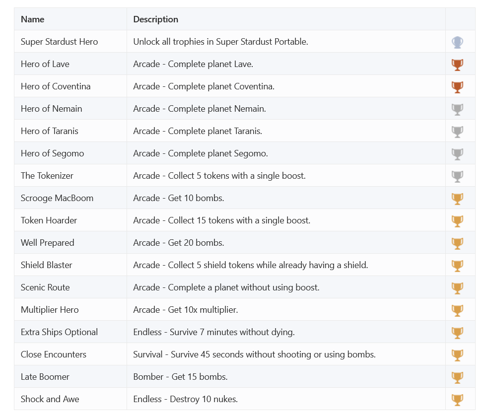 PS Plus Premium ajout trophÃ©es PS1