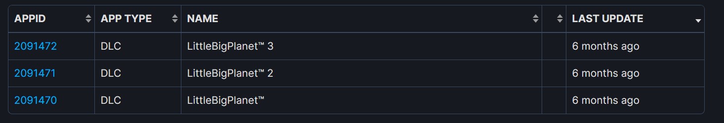 LittleBigPlanet SteamDB LittleBigPlanet SteamDB