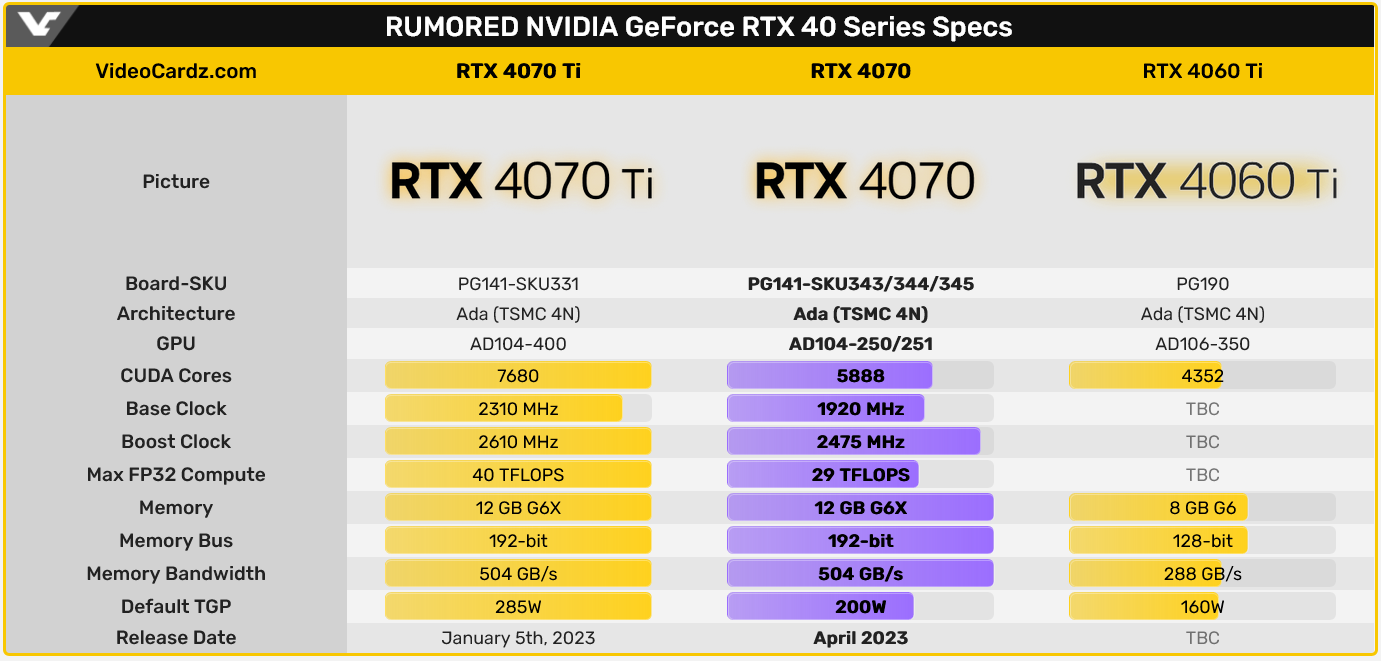 NVIDIA GeForce RTX 4070
