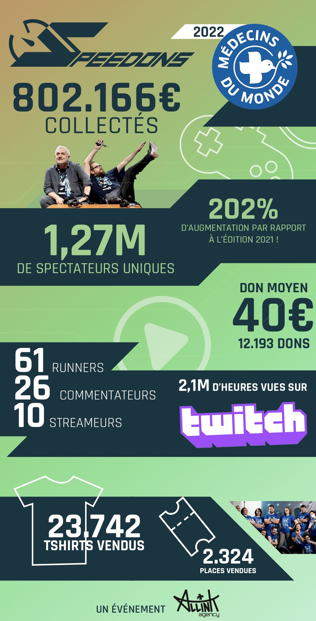 info speedons info speedons