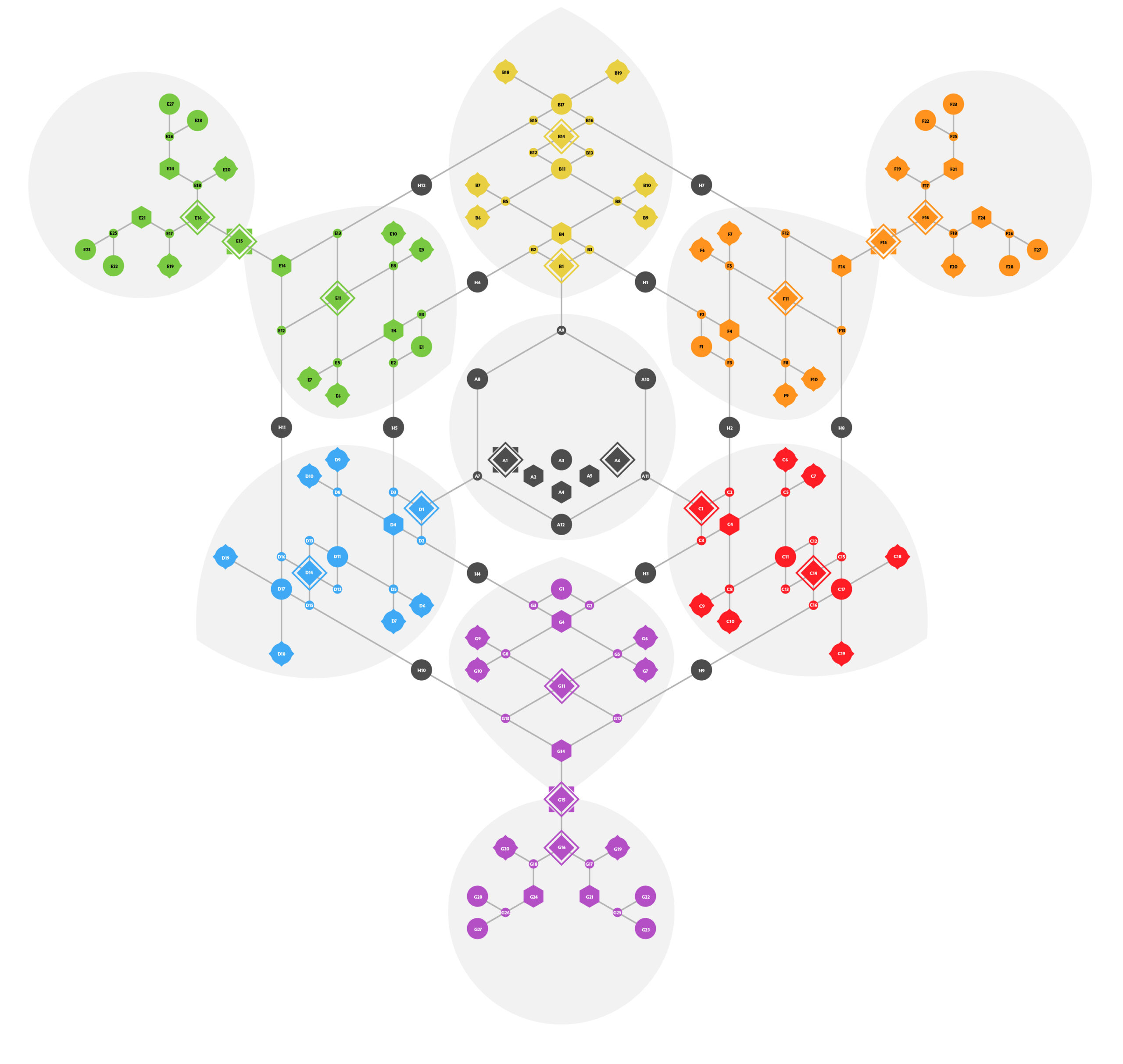 Dragon Age 4 arbre compÃ©tences