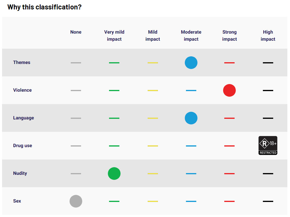 starfield classification starfield classification