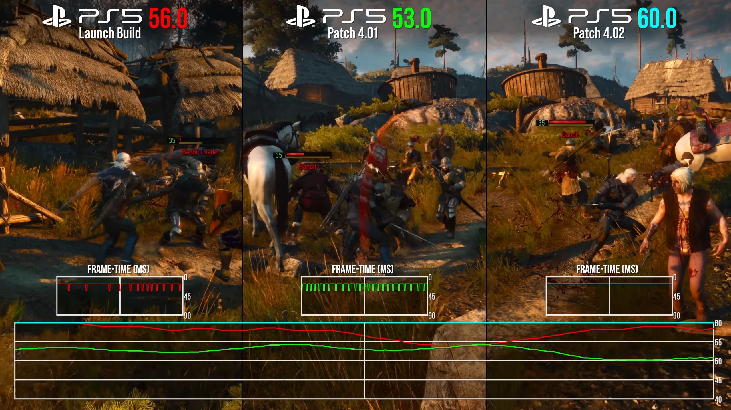 the witcher 3 patch 4.02