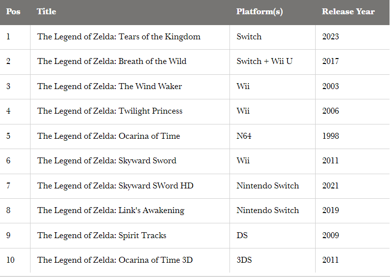 zelda totk ventes zelda totk ventes