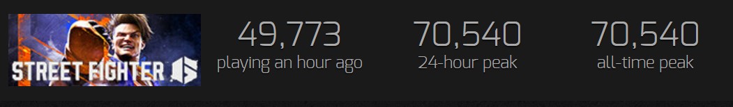 Street Fighter 6 record Street Fighter 6 record