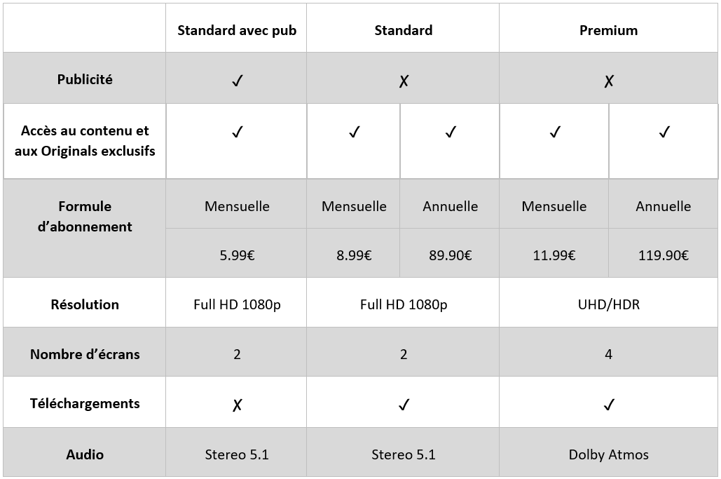 disney + prix disney + prix